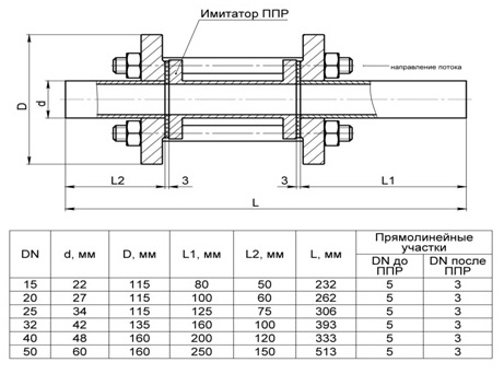 Монтажный узел ВИРС-М DN15-50.jpg montazhnyy uzel virs m dn15 50