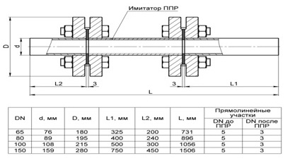 Монтажный узел ВИРС-М DN65-150.jpg montazhnyy uzel virs m dn65 150