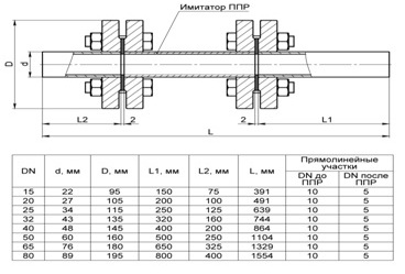 Монтажный узел ВИРС-У DN15-80.jpg montazhnyy uzel virs u dn15 80