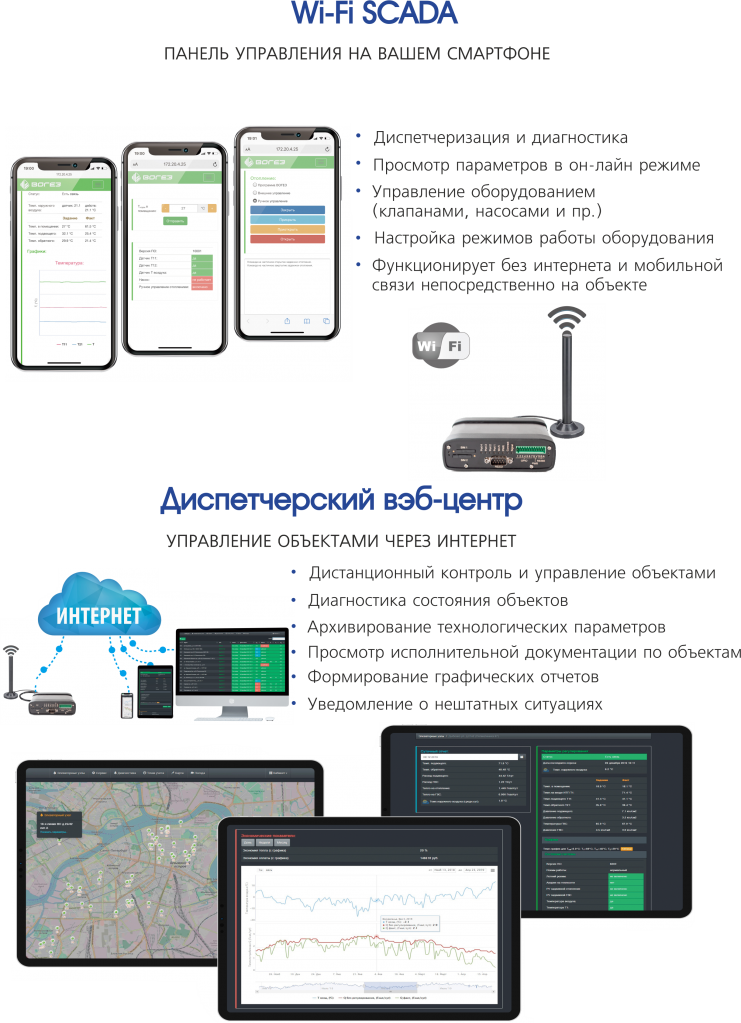 СмартСкада 2 часть